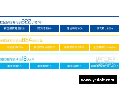 雅安东方启明星篮球馆周边体育资源与发展潜力分析报告