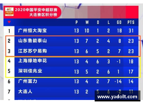 斯图加特主场获胜，积分榜逐渐攀升排名